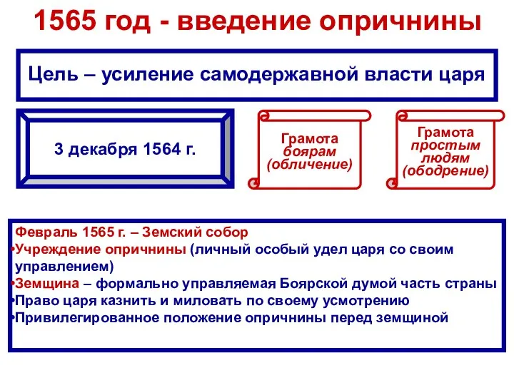 1565 год - введение опричнины 3 декабря 1564 г. Грамота боярам (обличение)