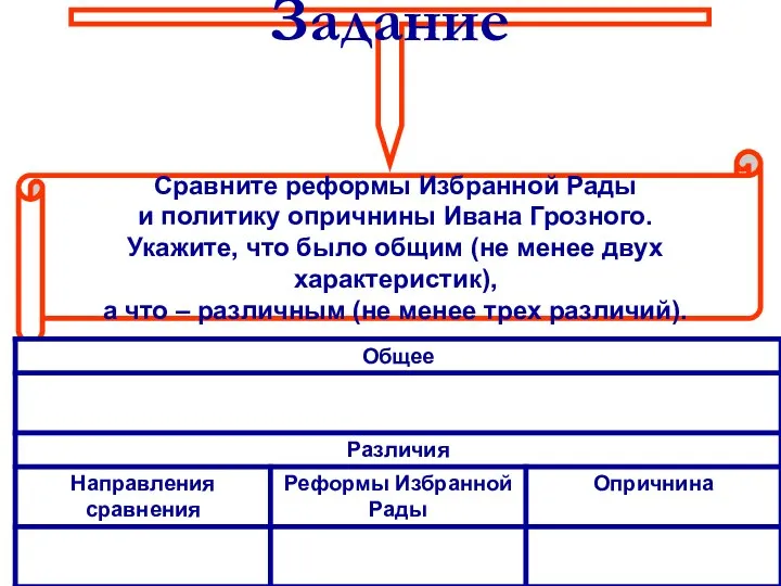 Задание Сравните реформы Избранной Рады и политику опричнины Ивана Грозного. Укажите, что