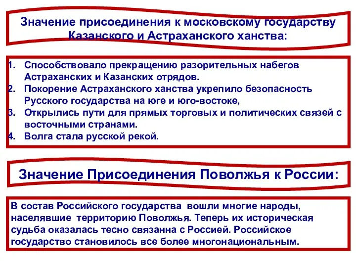 Значение присоединения к московскому государству Казанского и Астраханского ханства: Значение Присоединения Поволжья