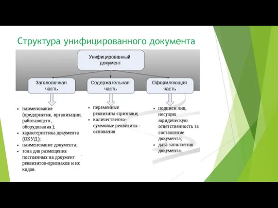 Структура унифицированного документа