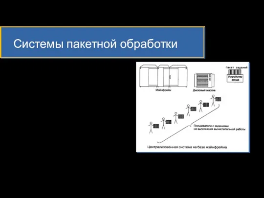 Системы пакетной обработки Первые компьютеры 50-х годов — большие, громоздкие и дорогие