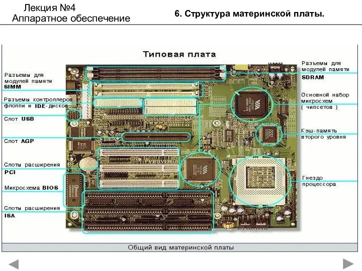 6. Структура материнской платы. Лекция №4 Аппаратное обеспечение