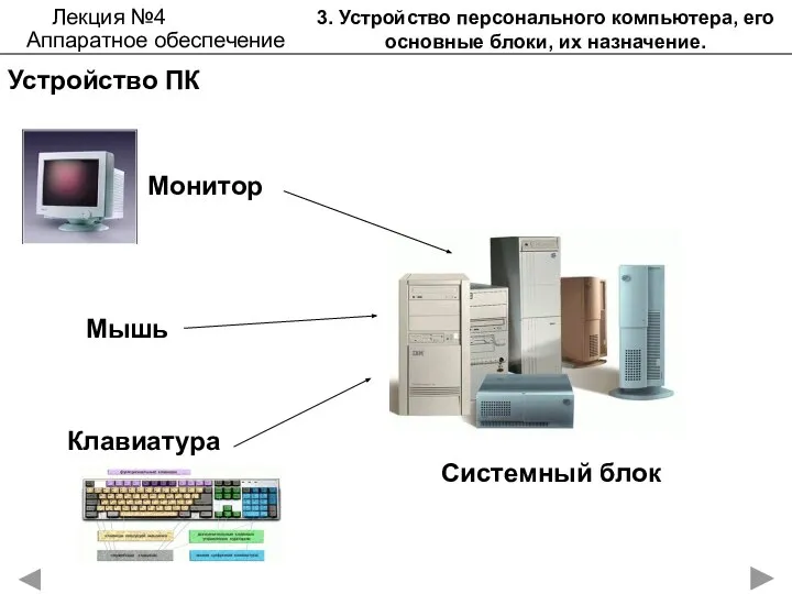 3. Устройство персонального компьютера, его основные блоки, их назначение. Устройство ПК Лекция