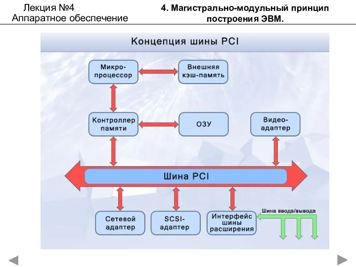 4. Магистрально-модульный принцип построения ЭВМ. Лекция №4 Аппаратное обеспечение