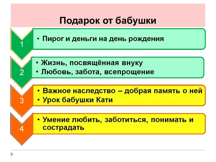 Подарок от бабушки