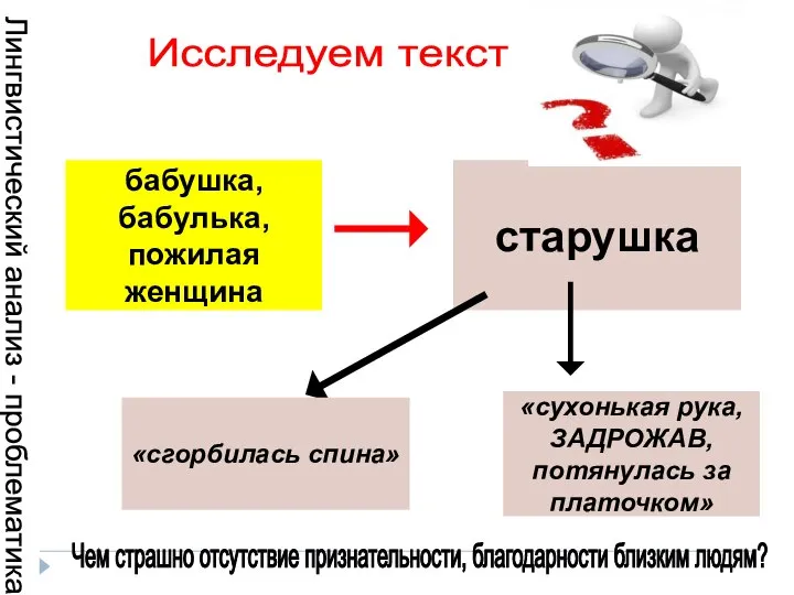 бабушка, бабулька, пожилая женщина старушка «сухонькая рука, ЗАДРОЖАВ, потянулась за платочком» «сгорбилась