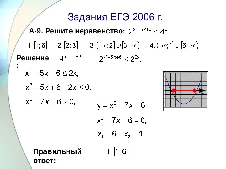 Задания ЕГЭ 2006 г. А-9. Решите неравенство: Правильный ответ: Решение: