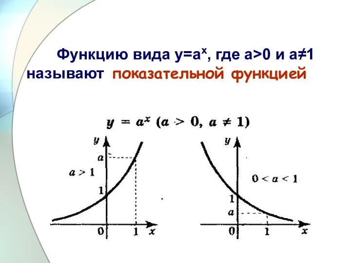 Функцию вида у=ах, где а>0 и а≠1 называют показательной функцией