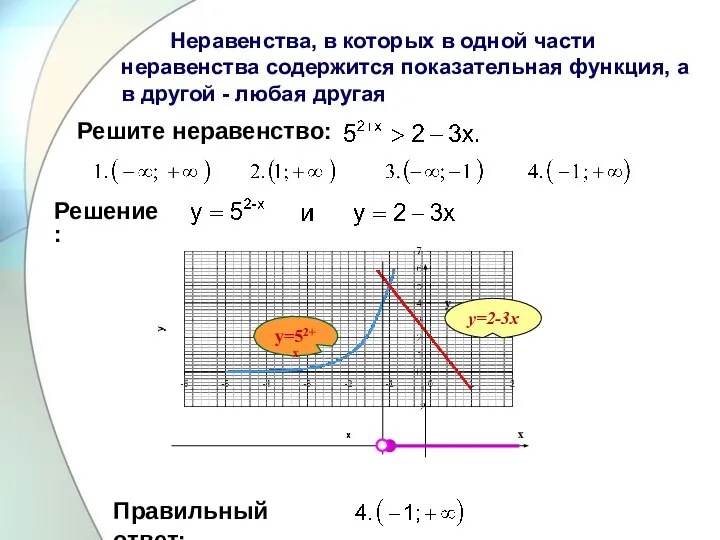 Неравенства, в которых в одной части неравенства содержится показательная функция, а в