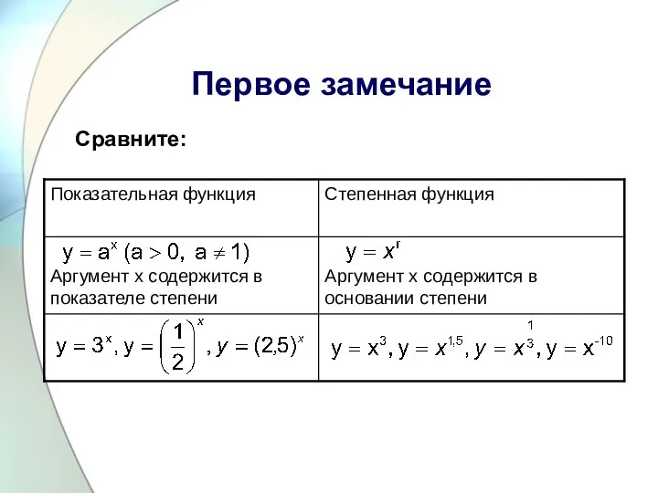 Первое замечание Сравните: