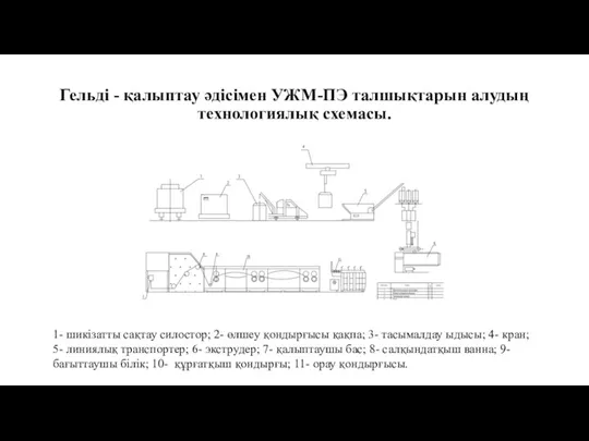 Гельді - қалыптау әдісімен УЖМ-ПЭ талшықтарын алудың технологиялық схемасы. 1- шикізатты сақтау