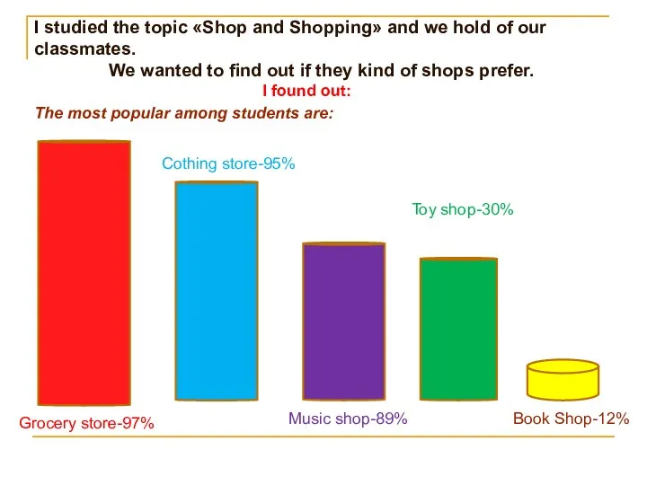 I studied the topic «Shop and Shopping» and we hold of our