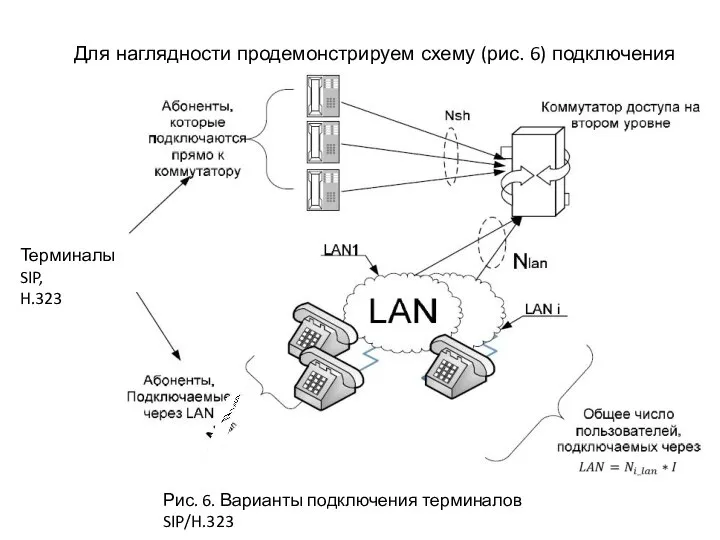 Для наглядности продемонстрируем схему (рис. 6) подключения абонентов, о которых сказано выше.