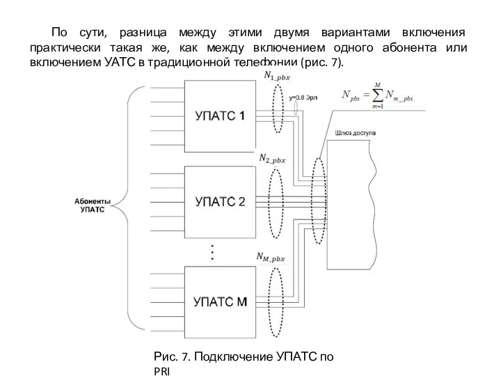 По сути, разница между этими двумя вариантами включения практически такая же, как