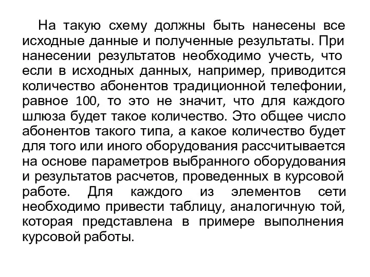 На такую схему должны быть нанесены все исходные данные и полученные результаты.