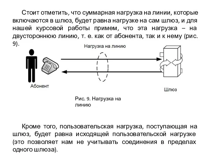 Стоит отметить, что суммарная нагрузка на линии, которые включаются в шлюз, будет