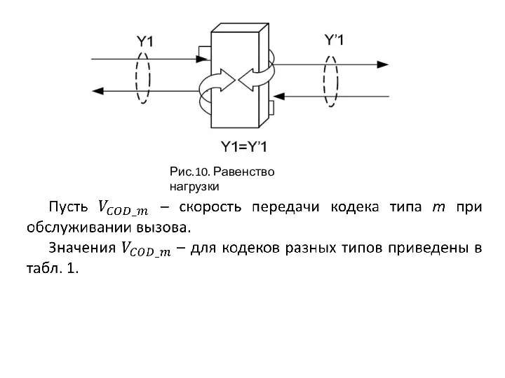 Рис.10. Равенство нагрузки