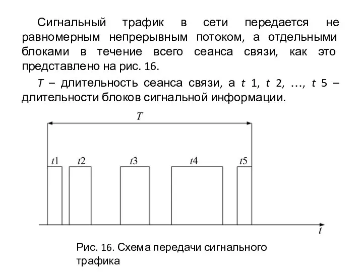 Сигнальный трафик в сети передается не равномерным непрерывным потоком, а отдельными блоками