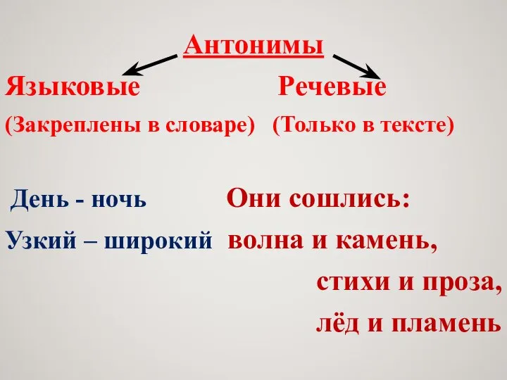 Антонимы Языковые Речевые (Закреплены в словаре) (Только в тексте) День - ночь