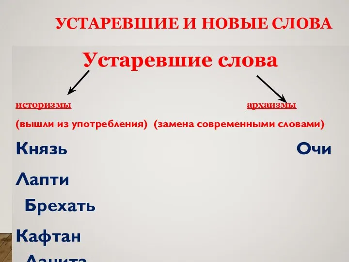 УСТАРЕВШИЕ И НОВЫЕ СЛОВА Устаревшие слова историзмы архаизмы (вышли из употребления) (замена