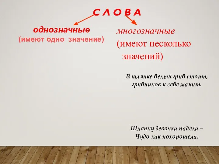 С Л О В А многозначные (имеют несколько значений) В шляпке белый