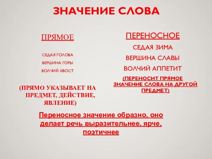 ЗНАЧЕНИЕ СЛОВА ПРЯМОЕ СЕДАЯ ГОЛОВА ВЕРШИНА ГОРЫ ВОЛЧИЙ ХВОСТ (ПРЯМО УКАЗЫВАЕТ НА