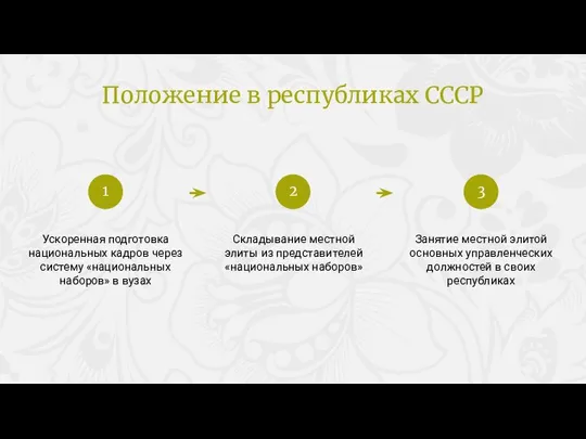 Положение в республиках СССР Ускоренная подготовка национальных кадров через систему «национальных наборов»