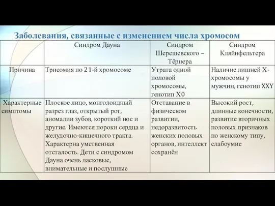 Заболевания, связанные с изменением числа хромосом