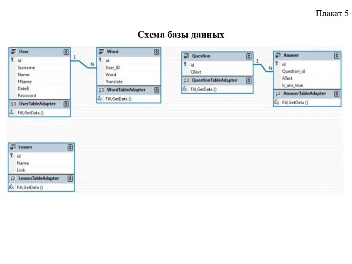 Плакат 5 Схема базы данных