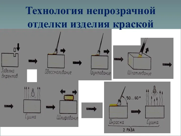 Технология непрозрачной отделки изделия краской