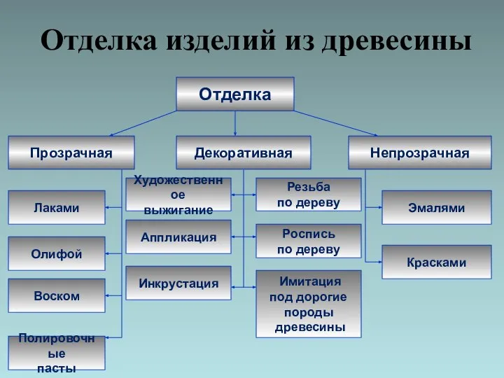 Полировочные пасты