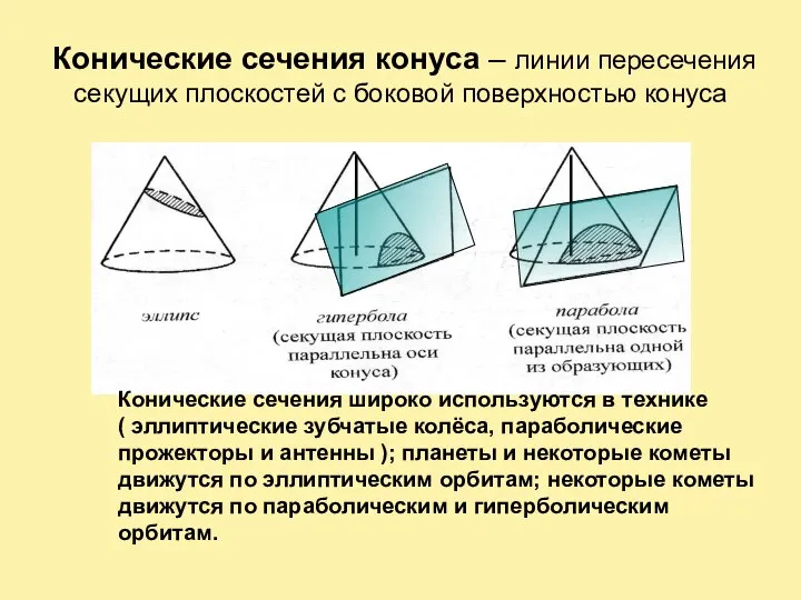 Конические сечения конуса – линии пересечения секущих плоскостей с боковой поверхностью конуса