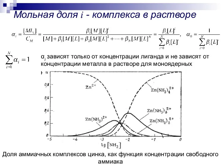 Мольная доля i - комплекса в растворе αi зависят только от концентрации