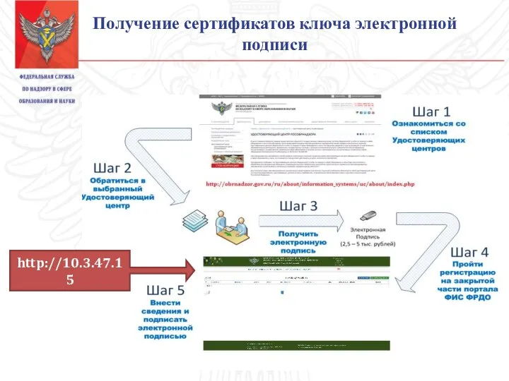 Получение сертификатов ключа электронной подписи http://10.3.47.15