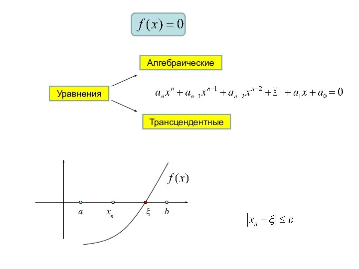 Уравнения Алгебраические Трансцендентные