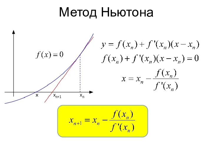 Метод Ньютона (метод касательных) Метод Ньютона