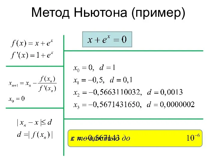 Метод Ньютона (пример) Метод Ньютона (пример)