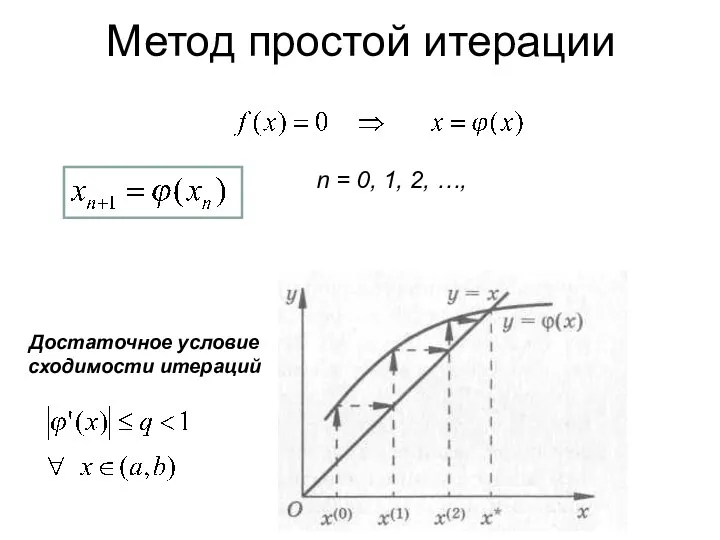 n = 0, 1, 2, …, Достаточное условие сходимости итераций Метод простой итерации