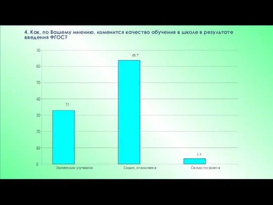 4. Как, по Вашему мнению, изменится качество обучения в школе в результате введения ФГОС?