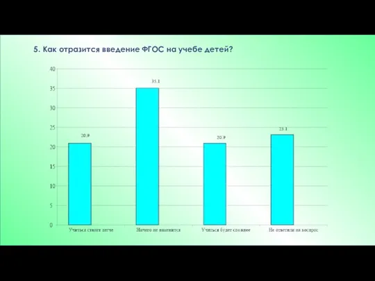 5. Как отразится введение ФГОС на учебе детей?