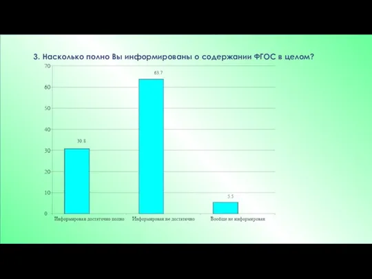 3. Насколько полно Вы информированы о содержании ФГОС в целом?