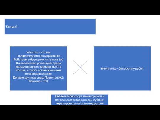 Кто мы? Winstrike – кто мы Профессионалы из маркетинга Работаем с брендами