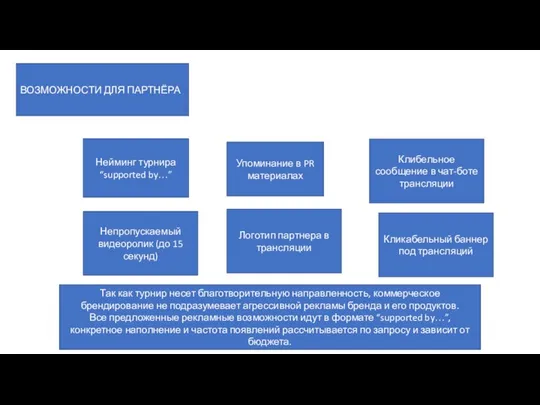 ВОЗМОЖНОСТИ ДЛЯ ПАРТНЁРА Нейминг турнира “supported by…” Упоминание в PR материалах Клибельное