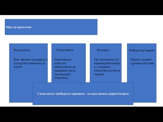 Мир на карантине Музыканты Спортсмены Блогеры Все офлайн концерты и гастроли отменены