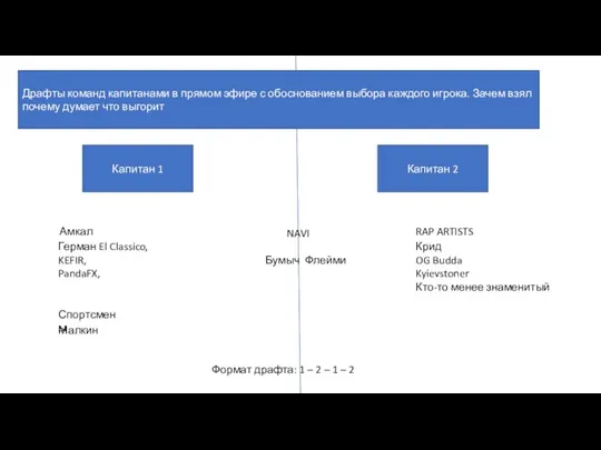 Драфты команд капитанами в прямом эфире с обоснованием выбора каждого игрока. Зачем