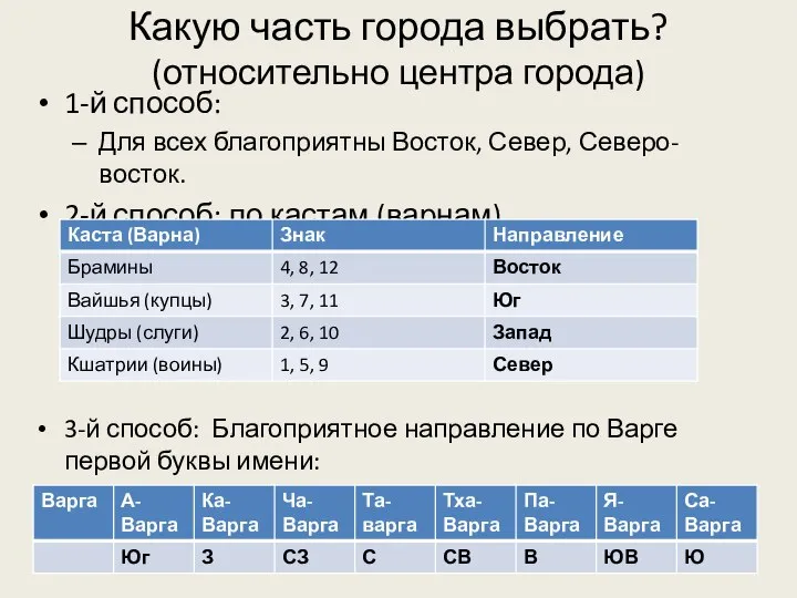 Какую часть города выбрать? (относительно центра города) 1-й способ: Для всех благоприятны