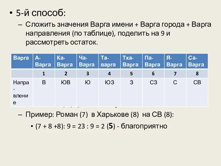 5-й способ: Сложить значения Варга имени + Варга города + Варга направления