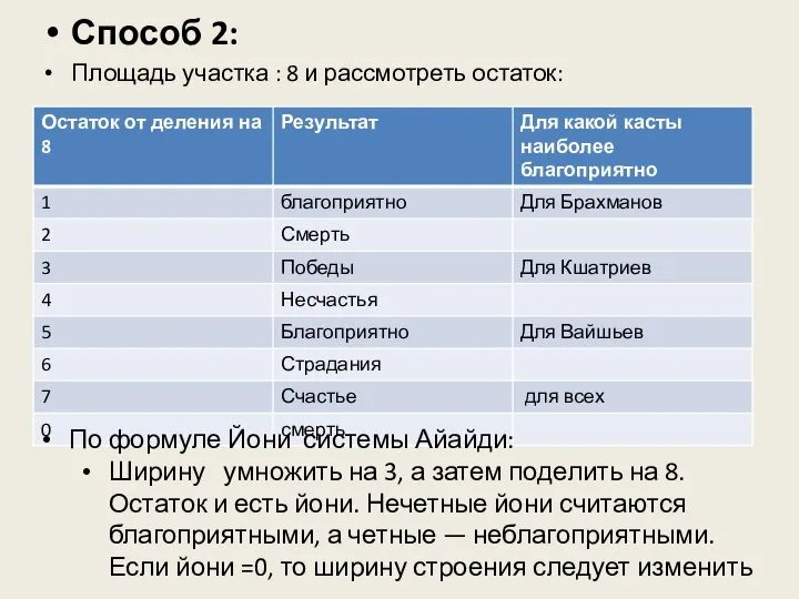 Способ 2: Площадь участка : 8 и рассмотреть остаток: : По формуле