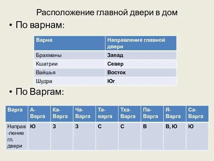 Расположение главной двери в дом По варнам: По Варгам: