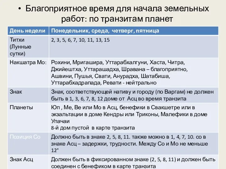 Благоприятное время для начала земельных работ: по транзитам планет